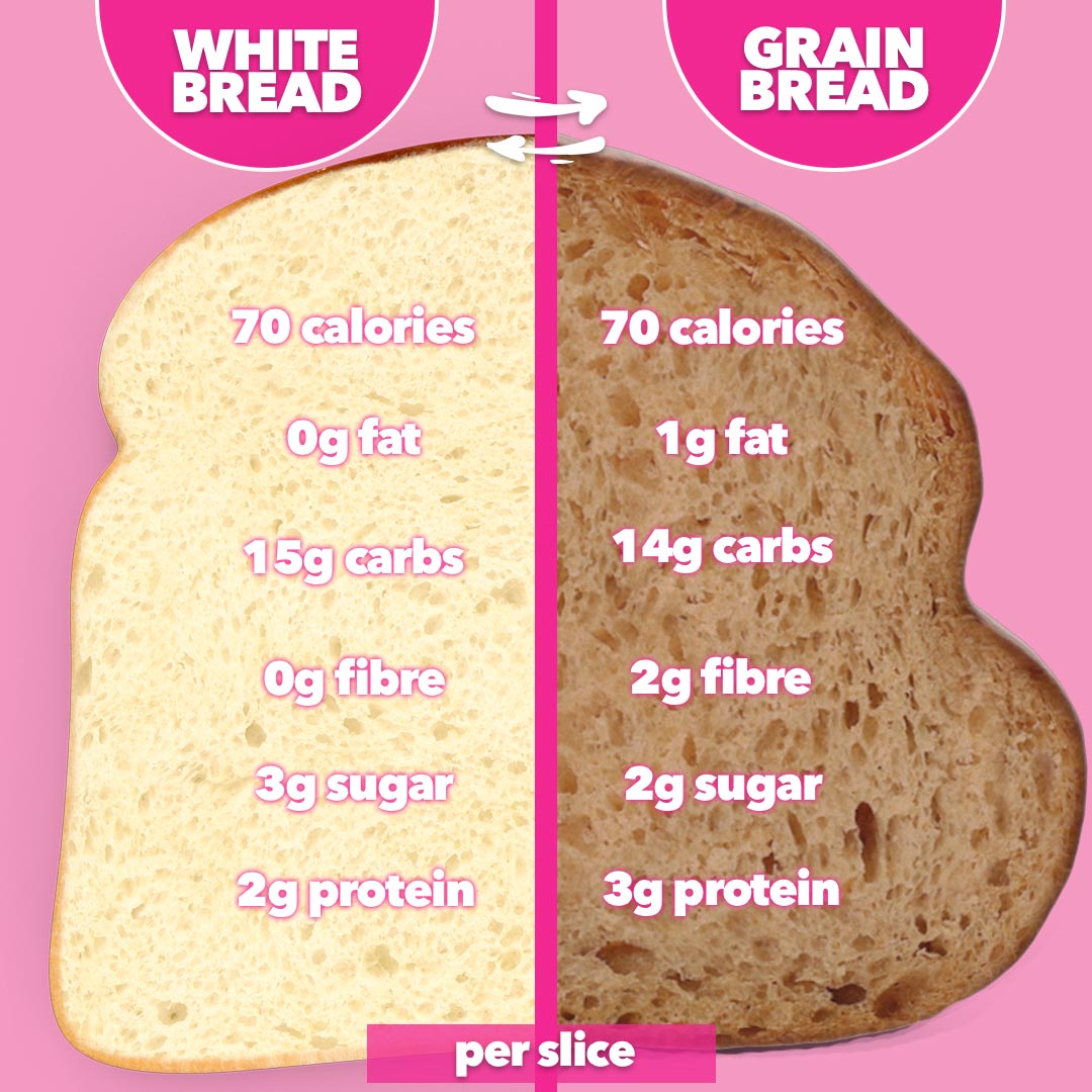 Boombod Healthy Food Swaps White Bread For Brown Bread