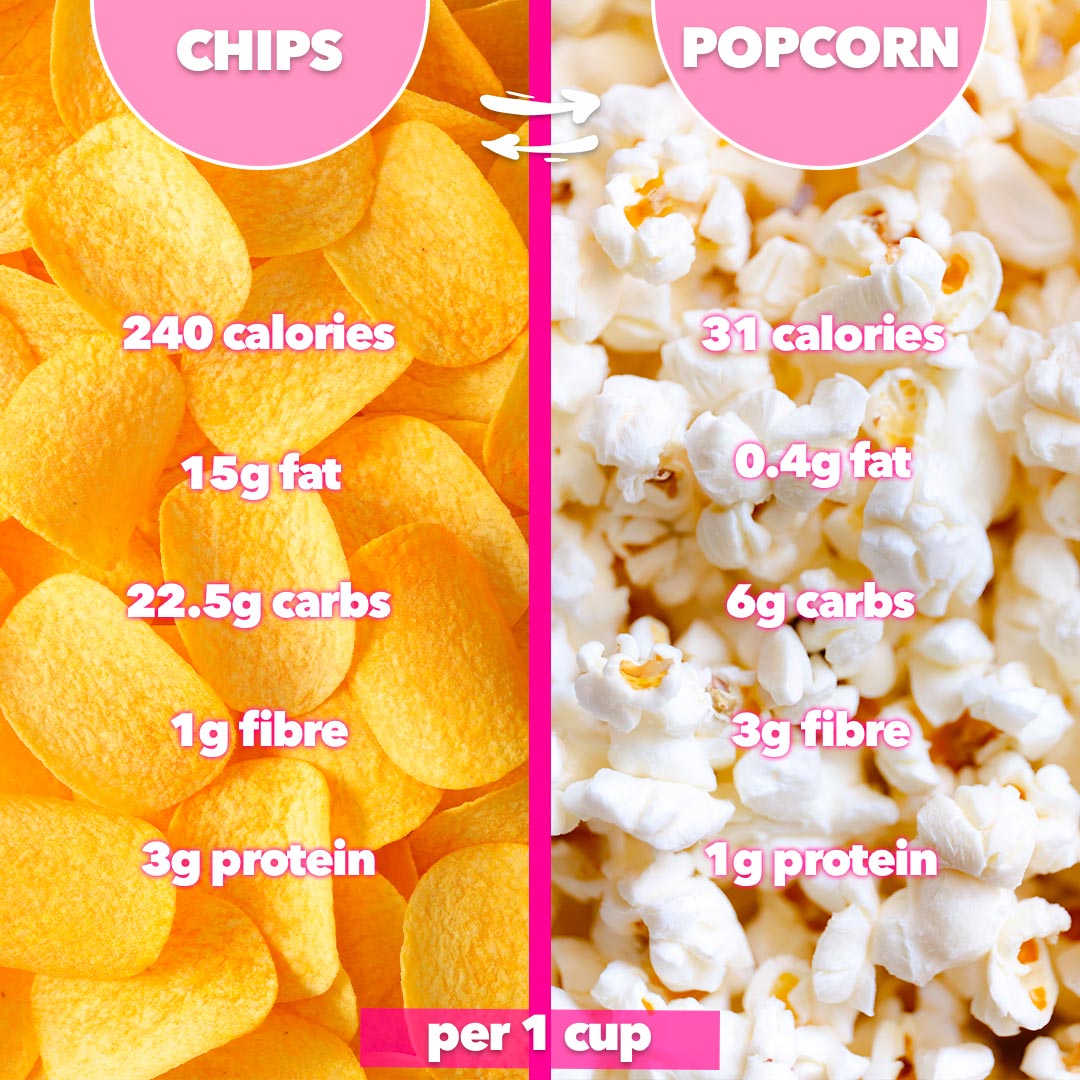 Boombod Diet Healthy Food Swaps Chips For Popcorn